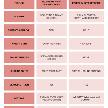 EVERYDAY Support Brief
