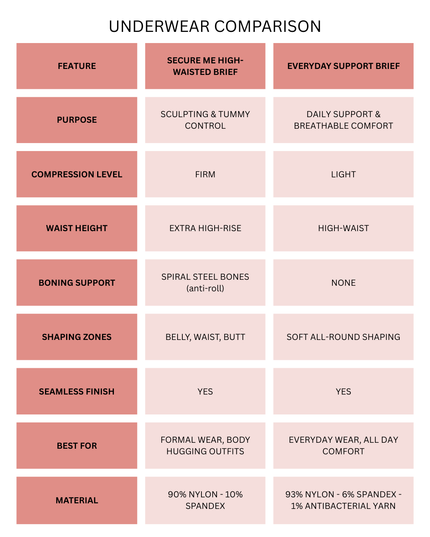 EVERYDAY Support Brief