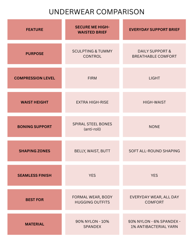 EVERYDAY Support Brief